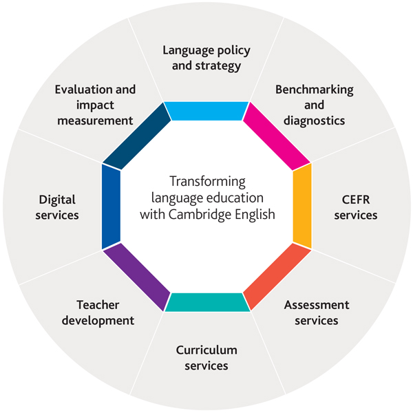 Consultancy wheel - image